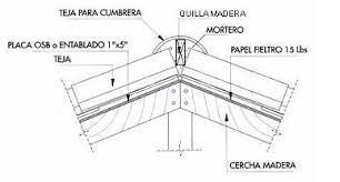 Cumbrera de teja asfaltica negra 6116 IKO